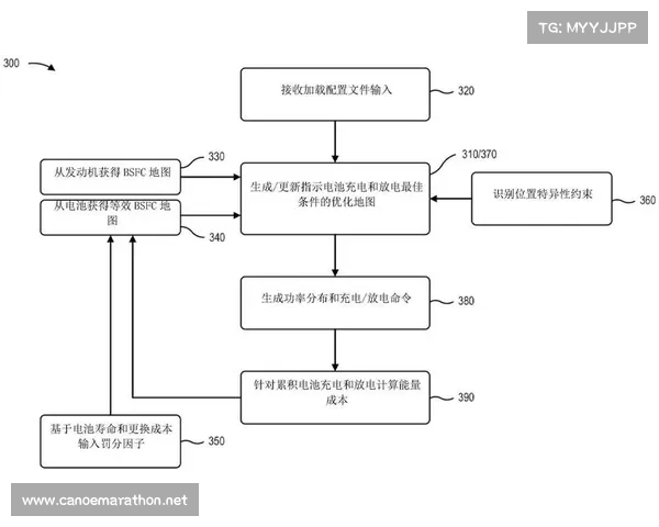 跑步赛事补给策略优化与运动员能量管理关键研究